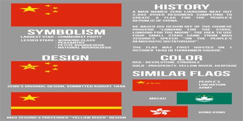 The world of chinese internet slang, of course, is no exception. Meaning of the People's Republic of China flag : vexillology