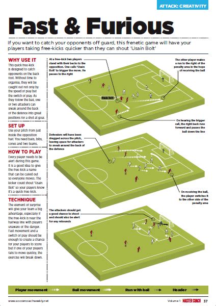 Soccer Coach Weekly Master Coach Volume 1 Soccer Coach Weekly