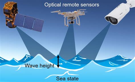 Remote Sensing Free Full Text Sea State From Single Optical Images