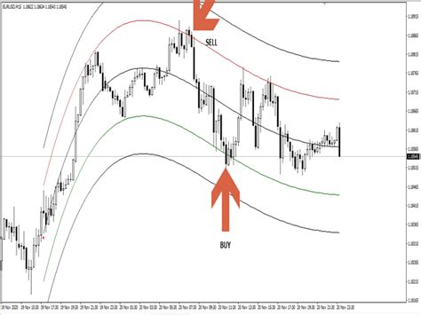 Download The Trend Channel Mt4 Technical Indicator For Metatrader 4