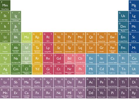 Maybe you would like to learn more about one of these? Infographic: The Periodic Table of Investments