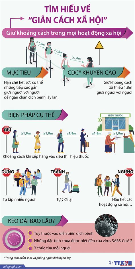 Sáng nay (29/5), đường phố ở các xã, thị trấn ở hữu lũng tương đối vắng vẻ, mọi người tuân thủ các quy định phòng, chống dịch. Tìm hiểu về "Giãn cách xã hội" - Báo Khánh Hòa điện tử