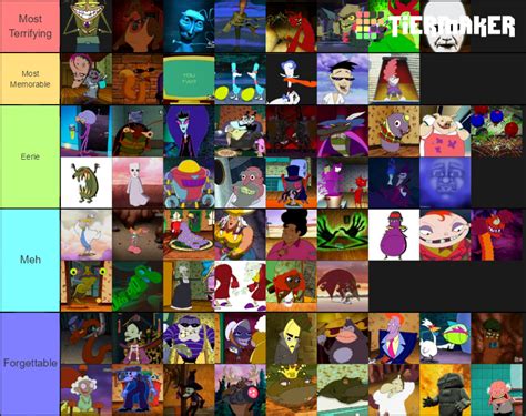 Courage The Cowardly Dog Villain Tier List By Nerdynova On Deviantart