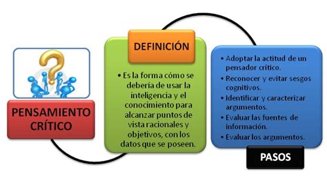 Mi Blog Curso Desarrollo De Habilidades De Pensamiento Crítico