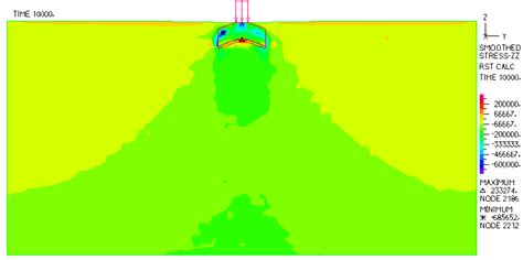 Vertical Soil Stress Distribution In Soil Domain Download Scientific