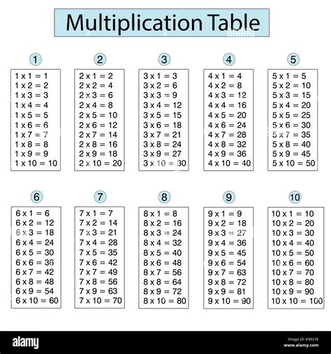 Tableau De Multiplication