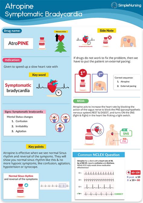 1 Atropine Symptomatic Bradycardia Atropine Symptomatic