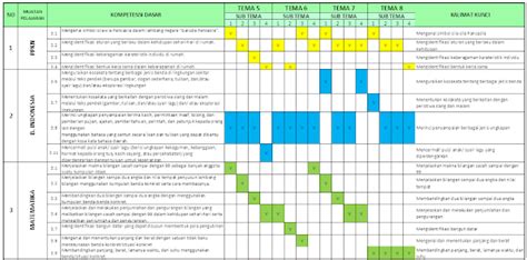 Xii ipa / 1 ruang lingkup *) sk 1. Pemetaan KD Kelas 1 Semester 2 SD/MI - antapedia.com