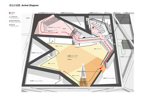 9 Best Museum Plans Images On Pinterest Museums Architects And