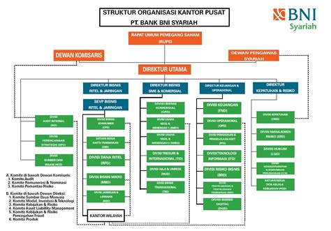 Contoh Struktur Organisasi At Info Contoh Proposal Imagesee