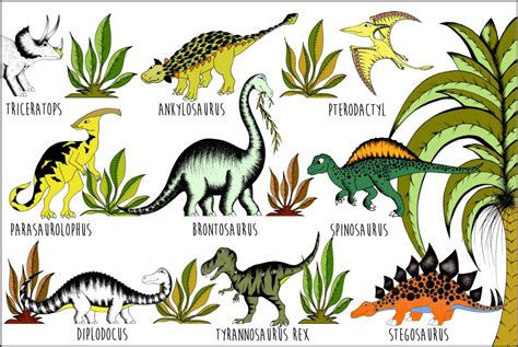 #dinosaurnames #dinosaur #learndinosaurdinosaur names for kids to learn. Art Hanger - In The Jungle Dinosaur Name Chart - A3 ...