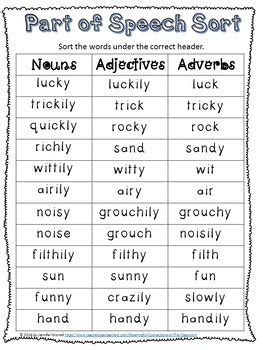Sorry , adjectives before our pronouns and our nouns so we can describe them. Movable Literacy: Noun, Verb, Adjective, and Adverb Super ...