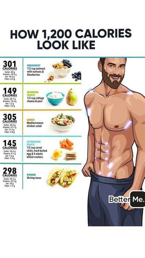 workout diet homecare24