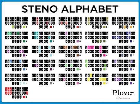 Steno Grid Alphabetical 1469×1102 Pixels Court Reporting