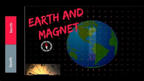 How The Earth Behaves Like Bar Magnet Youtube