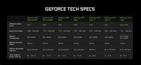 Nvidias New Rtx Super Gpus Are Driving Down The Price Of Gaming