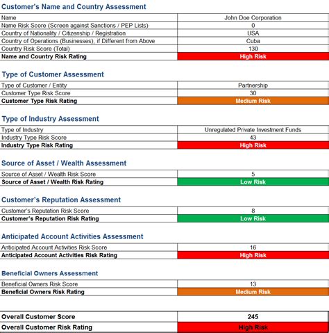 Credit assessment & risk grading 1.3. AML Risk Assessment Template and Sample Rating Matrix ...