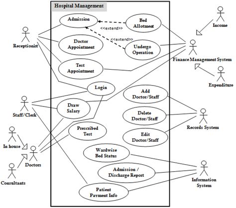 Use Case Diagram For Society Management System Hot Sex Picture