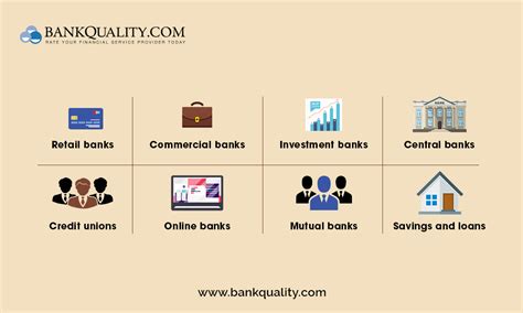 Get Your Knowledge Up Learn About Different Types Of Banks