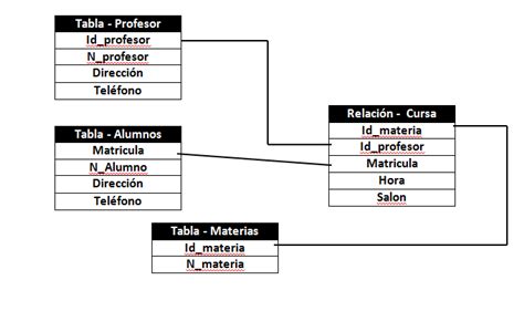 Fundamento De Base De Datos Actividad MODELO RELACIONAL