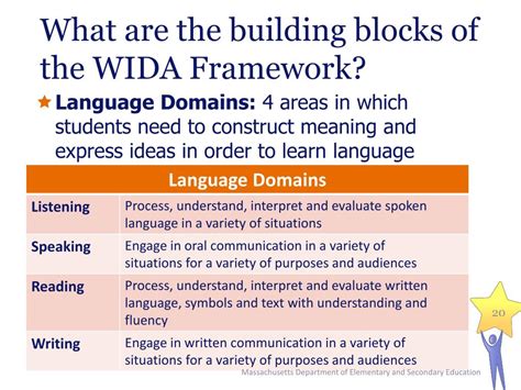 Ppt Overview Of Wida Standards And Assessments Powerpoint Presentation
