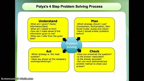 What Is The 4 Step Problem Solving Process