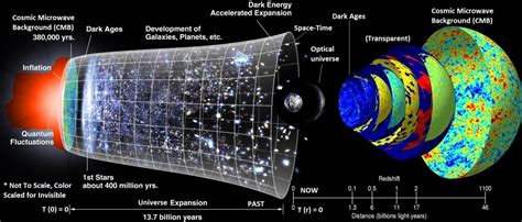 5 Dimensional Universe Topology Map Over All Time To Now With