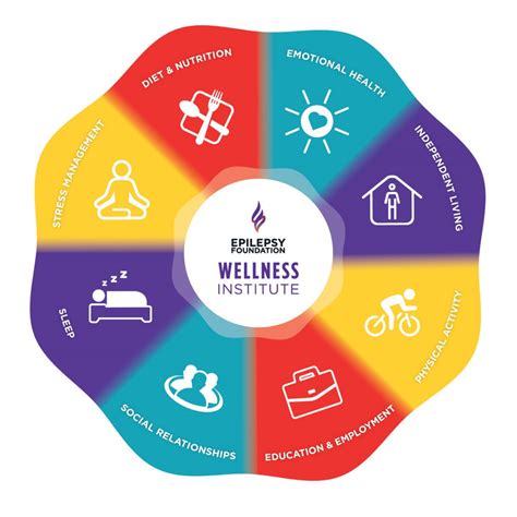Lifestyle And Wellness Epilepsy Foundation Of Colorado And Wyoming