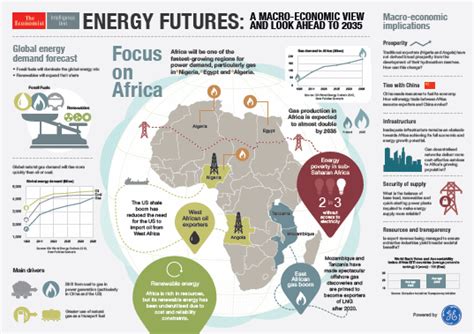 Africa Resource Rich Energy Poor Infographic