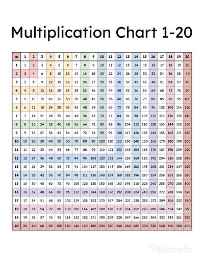 Multiplication Times Table 1 20 Cabinets Matttroy