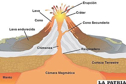 Cu Ntos Volcanes Tiene Bolivia Y En Qu Departamentos Se Encuentran