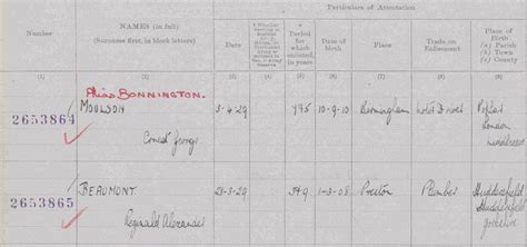 New British Military Records From World War 2 And Beyond Blog