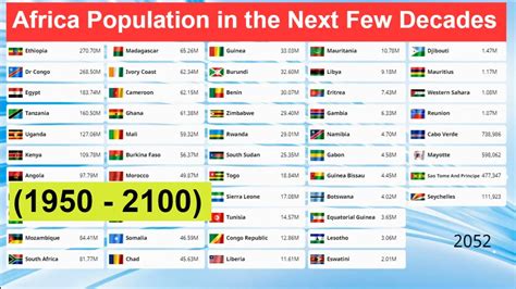 African Countries By Population In The Next Few Decades 1950 2100