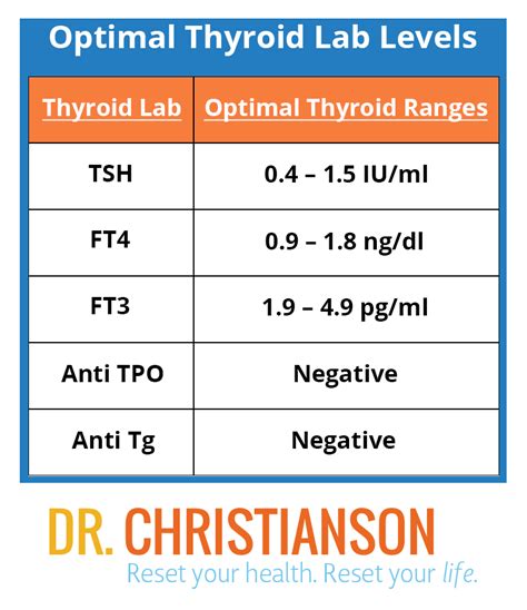 Cvs Minute Clinic Thyroid Test
