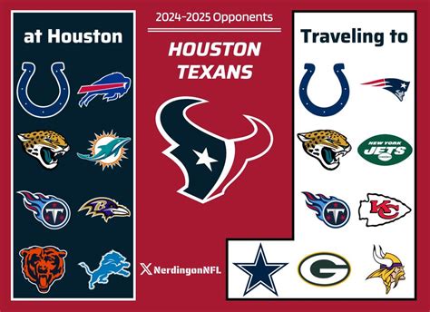 2024 2025 Opponents On Schedule Houston Texans