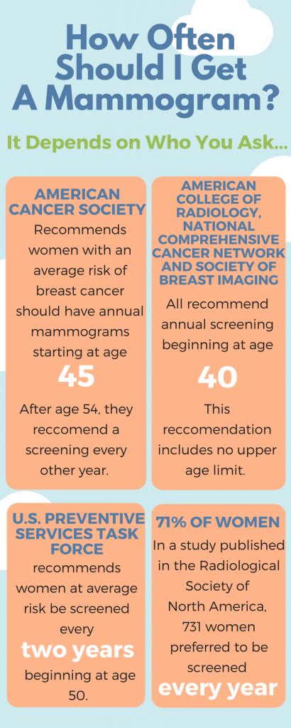 How Often Should You Get A Mammogram Health Enews