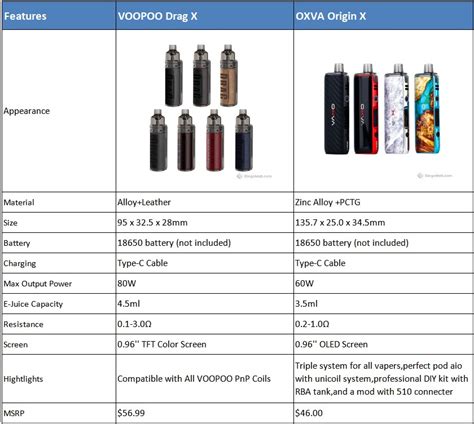 Before we take a deep dive into the best leak proof atomizer tank list let's take a look at some of the reasons why your current atomizer tank might be leaking. Latest Vape Pod Kits - OXVA Origin X vs VOOPOO Drag X ...