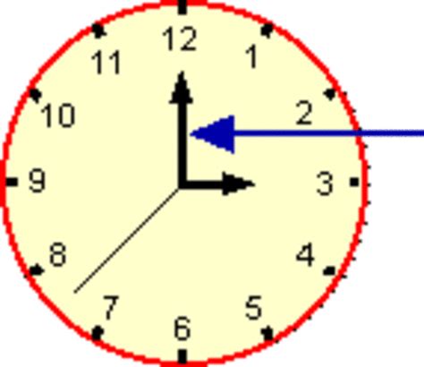Evolution Of Clocks Timeline Timetoast Timelines