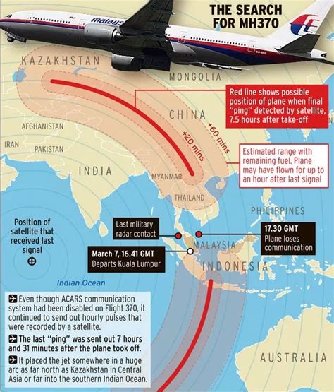 Missing Malaysian Airlines Flight Mh370 Flight Engineer Investigated Over Jets Disappearance
