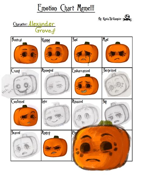 Emotion Chart Meme Zander By Adoren On Deviantart