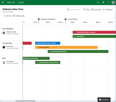 Looking for the best project management software? Project Roadmap Rolls into Production - Microsoft Tech ...