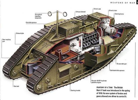 1918 Mark V Tank Interior World War One Ww1 Tanks Tank British Tank