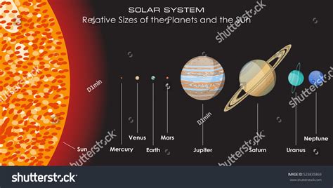 Planet Size Comparison In Our Solar System