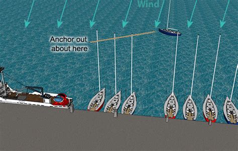 How To Do A Mediterranean Mooring When The Wind Is Nose On Nauticed