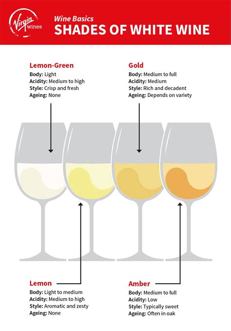 Quick Guide To White Wine Wine Guide Virgin Wines