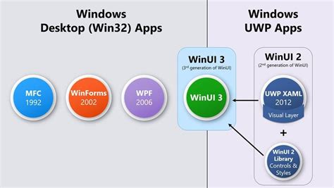 Net 6 Preview 2 Microsoft Confirms No Visual Designer For Winui 30