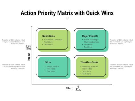 Action Priority Matrix With Quick Wins Presentation Powerpoint