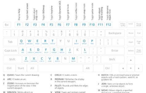 Autocad Keyboard Shortcut Infographic And List Autocad Infographic My