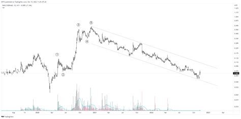 Myxparlo Chart Image By Dffz — Tradingview