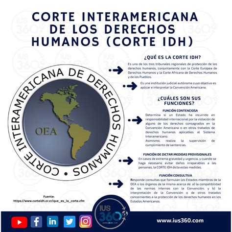 corte interamericana de derechos humanos ius 360 ius 360